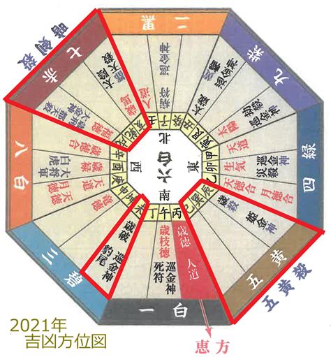 今年沖煞方位|今年の吉方位